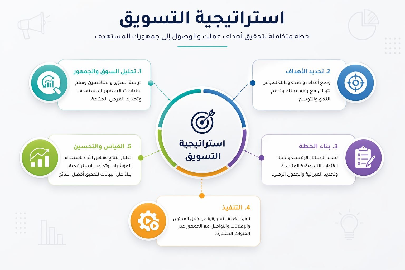 استراتيجية التسويق الرقمي