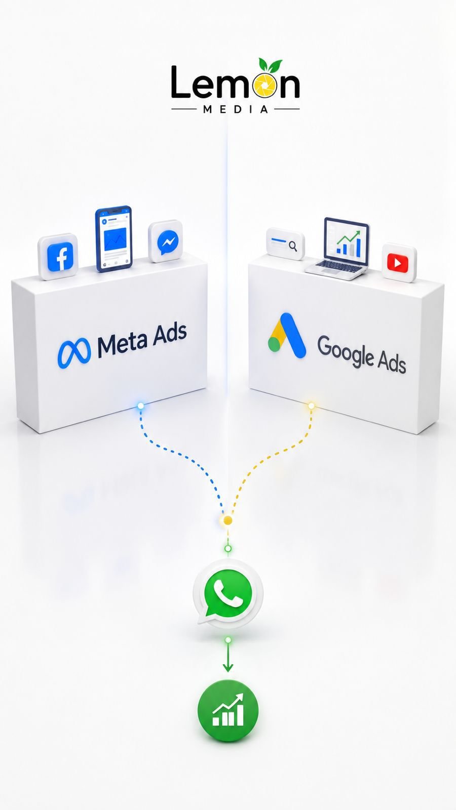 google ads meta ads