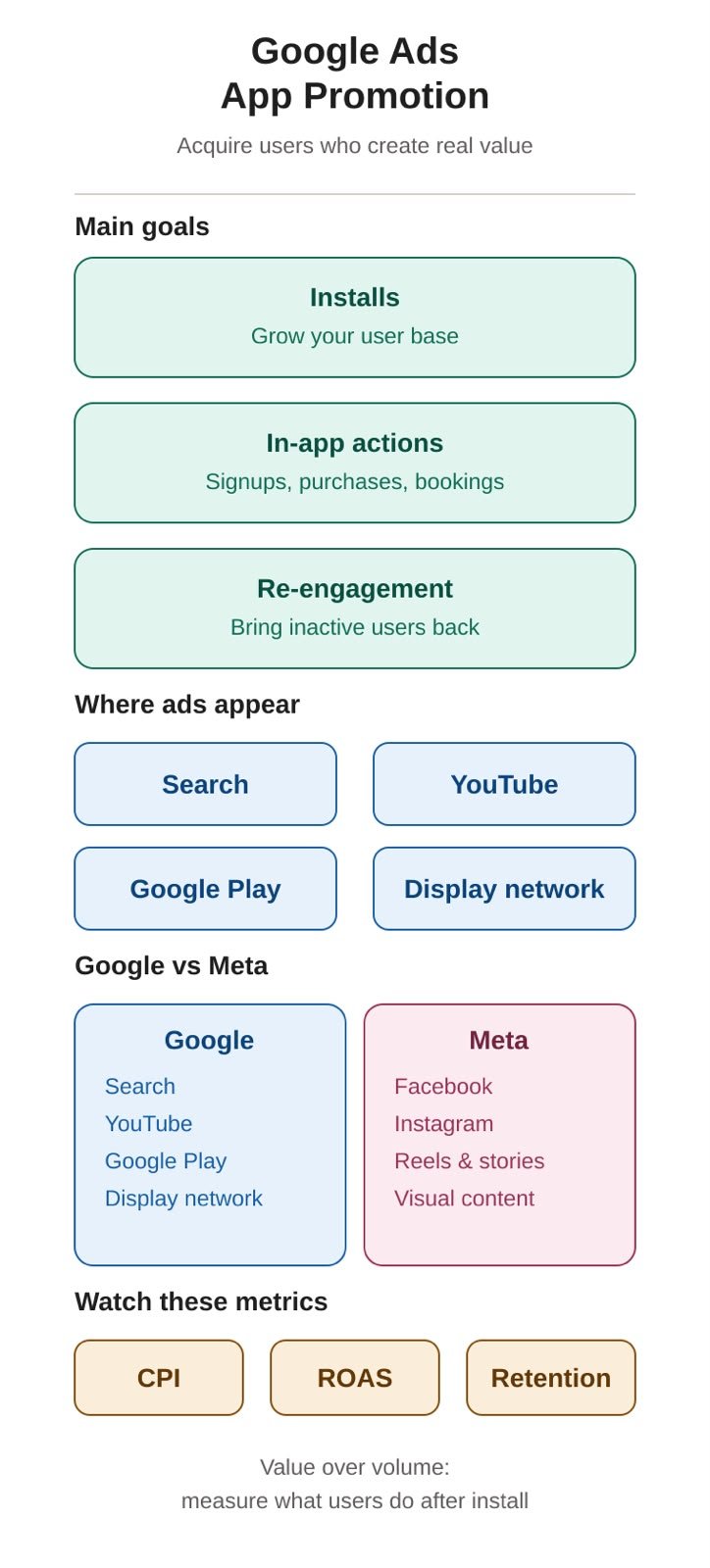 google ads